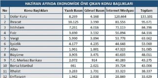 Haziran ayında ekonomi gündeminde öne çıkanlar