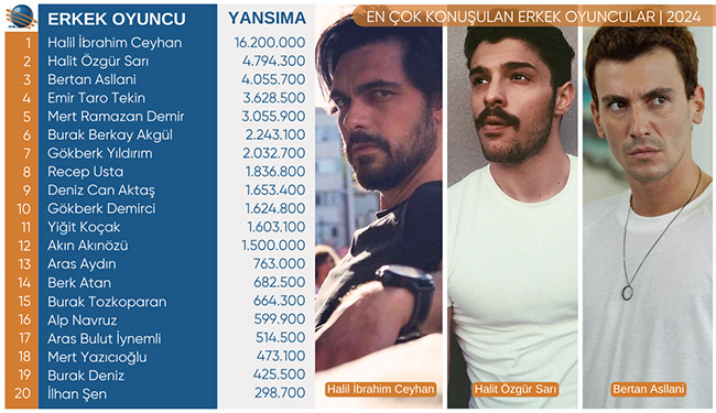 erkek oyuncular