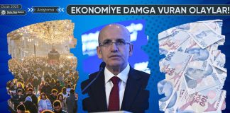 Ocak 2025’te Ekonomiye Damga Vuran Olaylar Ekonomi