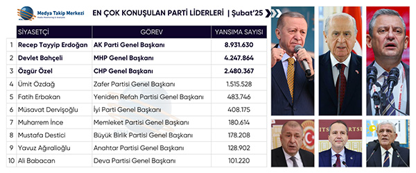 Parti Liderleri